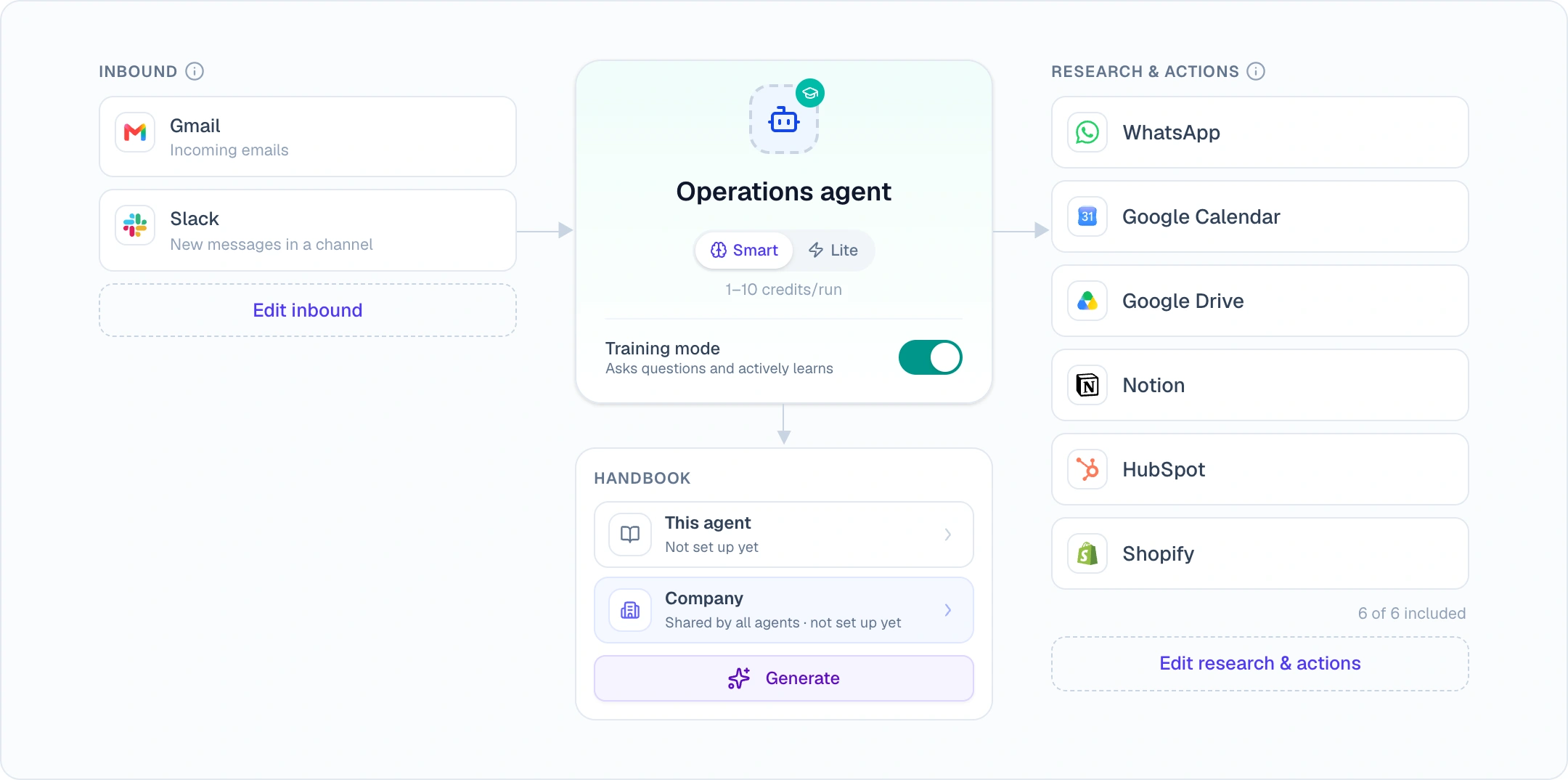 Whirl agent setup with Gmail and Slack inbound, an Operations agent in training mode, and access to WhatsApp, Google Calendar, Google Drive, Notion, HubSpot and Shopify.
